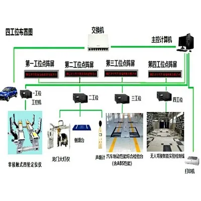 Inspeksjonslinje for kjøretøy