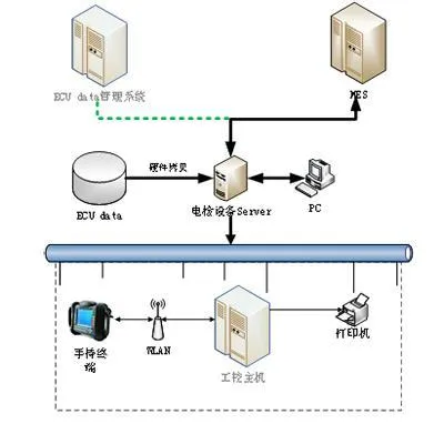 EOL elektrisk testsystem